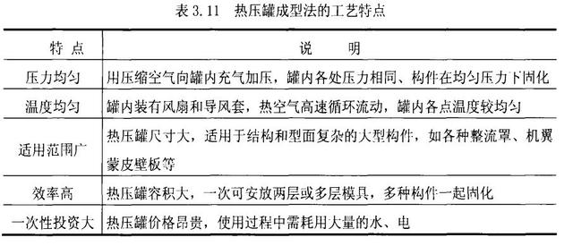 復(fù)合材料固化定型為什么要用到熱壓罐？熱壓罐的簡(jiǎn)要說(shuō)明